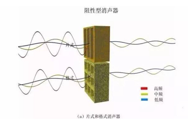 消音器3